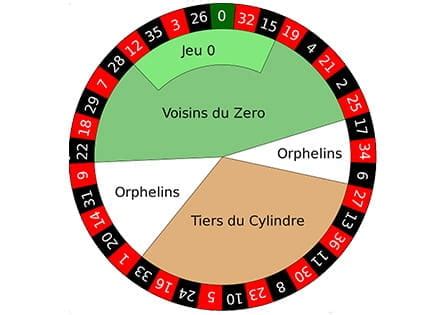 french roulette wheel